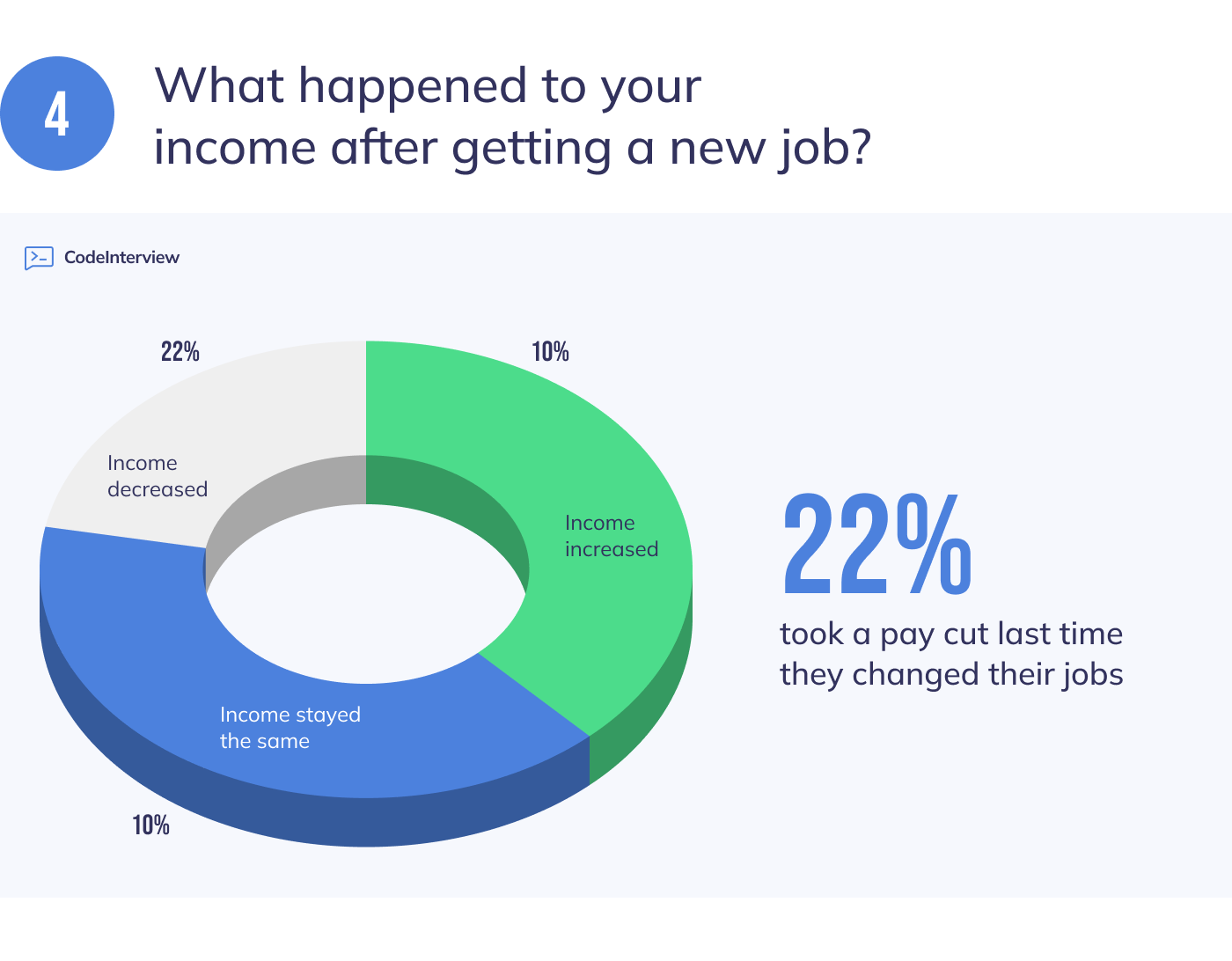 How the Current Job Market is Impacting Individual Careers [Survey Data