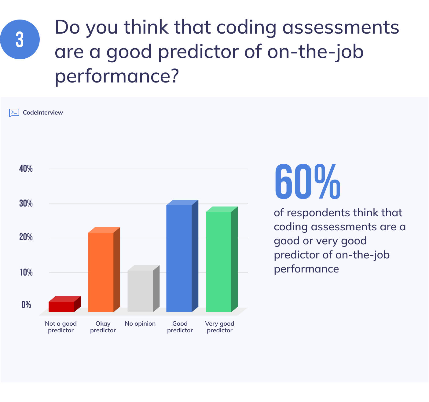 From Screening to Hiring: How to Create a Technical Hiring Process