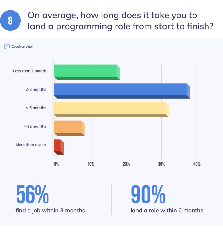 How to Improve Your Tech Employer Branding [Survey Data]