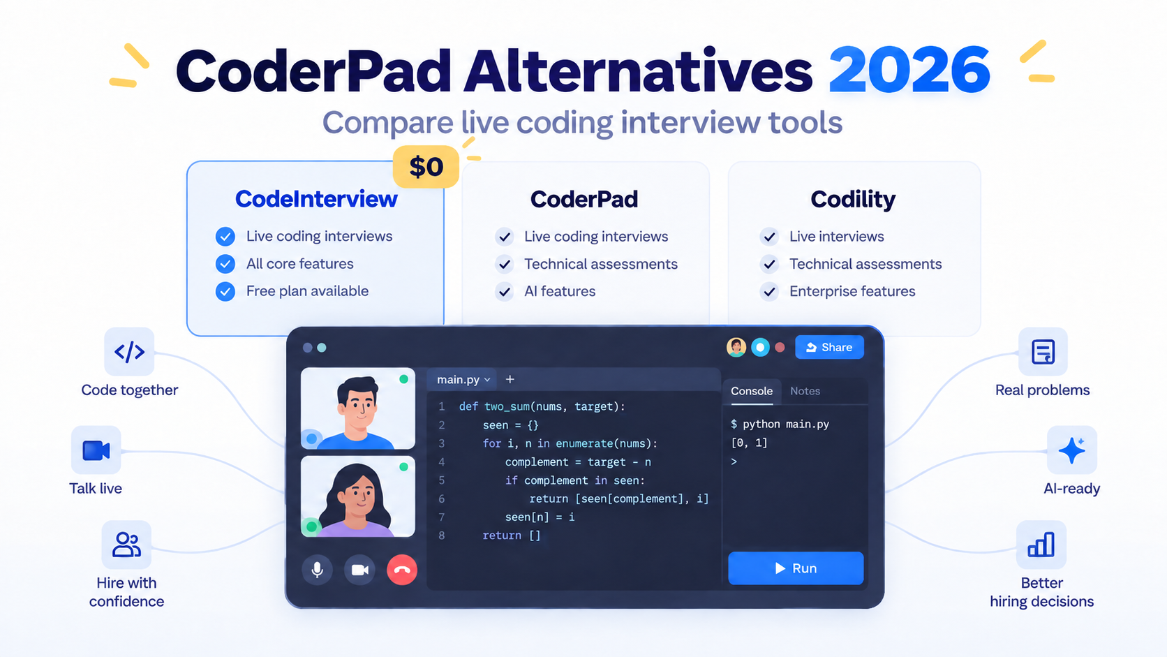 CoderPad vs Codility vs CodeInterview: Which Is the Best CoderPad Alternative in 2026?