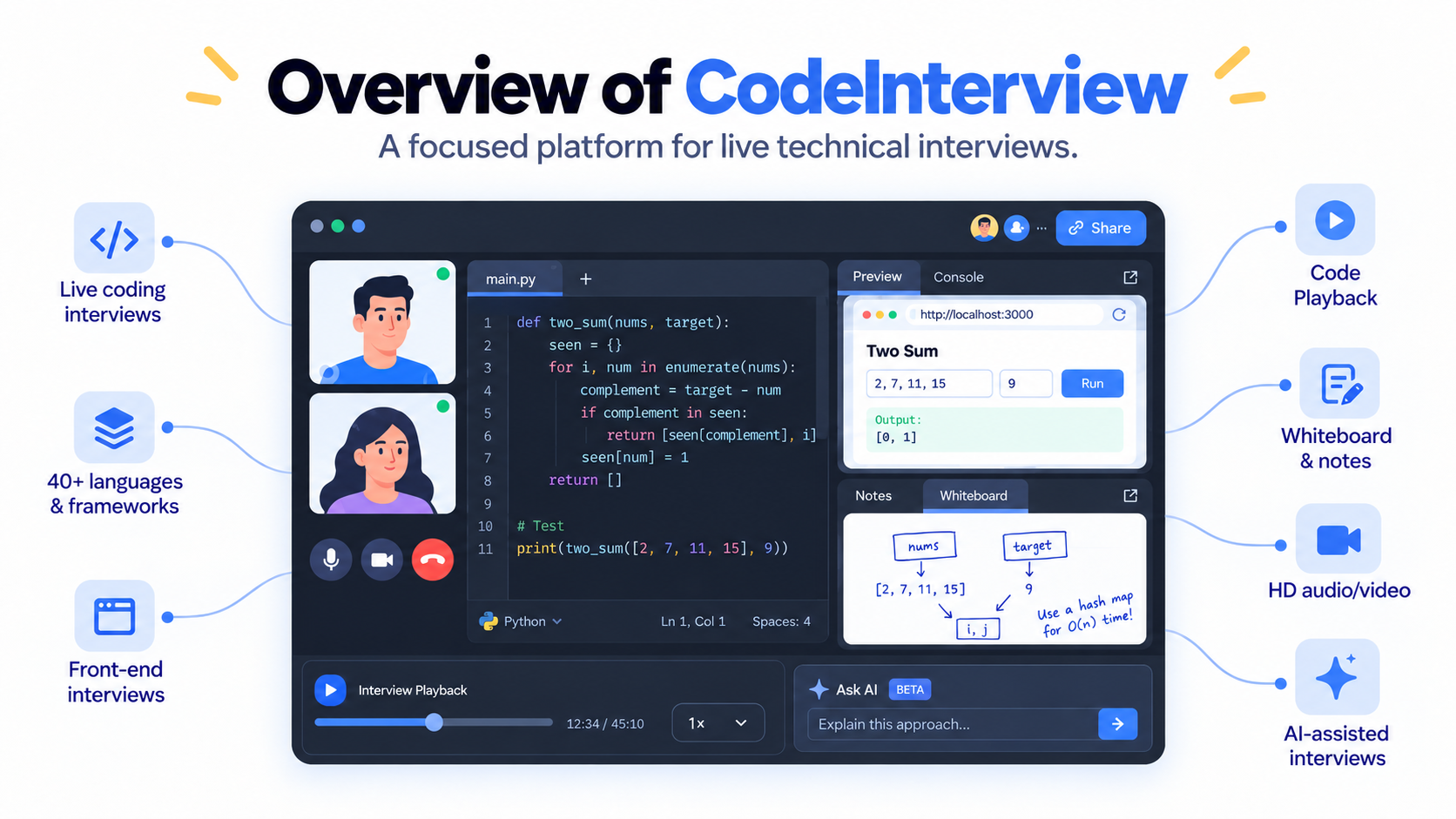 CodeInterview live technical interview platform with collaborative coding, video, whiteboard, playback, and AI-assisted interview features.