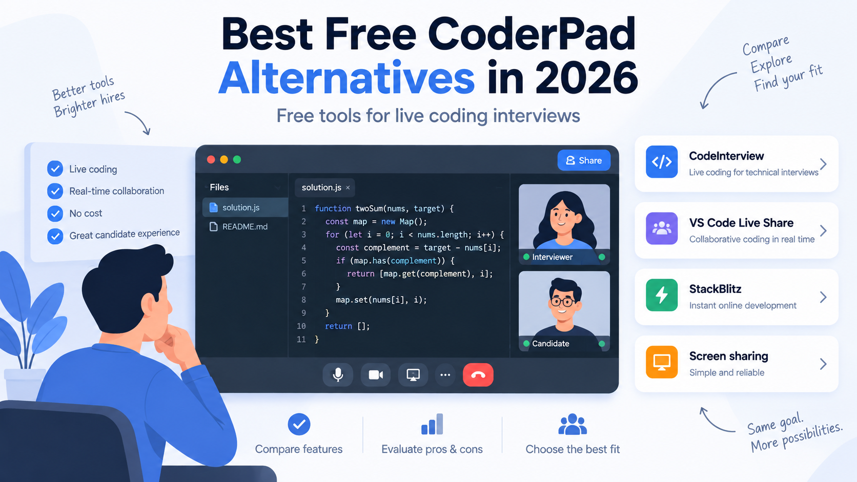 Best Free CoderPad Alternatives in 2026